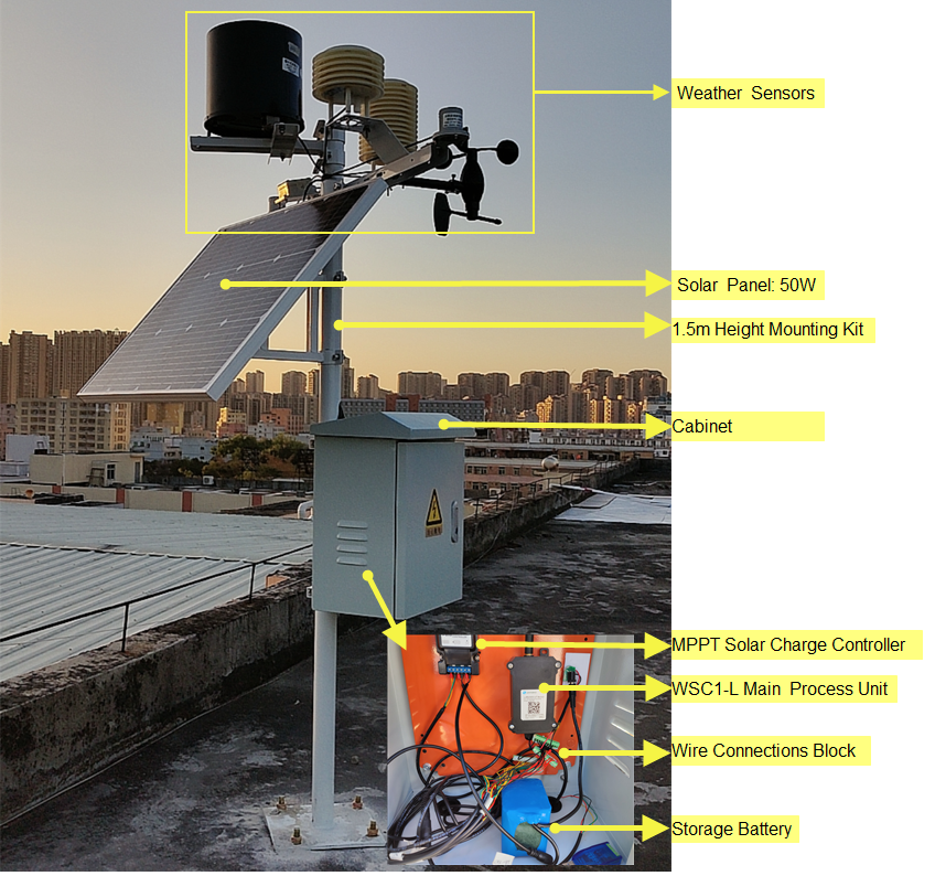 Weather Station based on LoRaWAN®