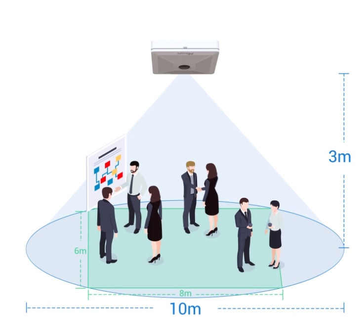 AI People Counting Device based on LoRaWAN