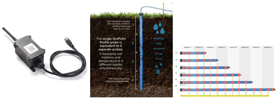 GroPoint Air - LoRaWAN Multi Segment Converter for Soil Sensor
